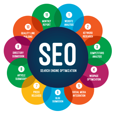 SEO  Company Kuala Lumpur, Malaysia